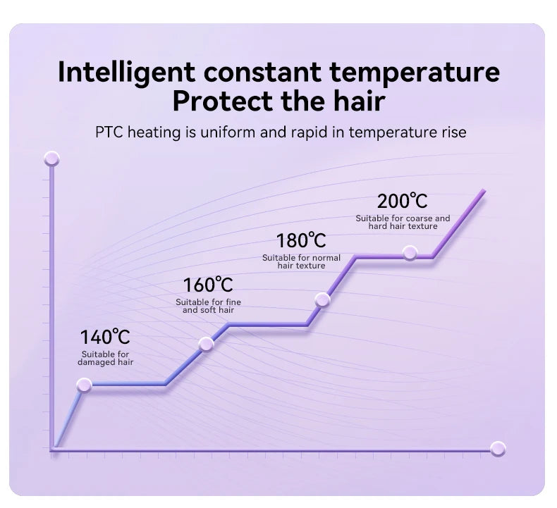Lustraus 32mm Automatic Curling Iron – Effortless Waves in Seconds