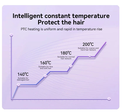 Lustraus 32mm Automatic Curling Iron – Effortless Waves in Seconds